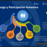 Académicas de las universidades que conforman el Consorcio Science Up realizan reunión de coordinaci...