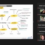 Science Up imparte taller de cultura de emprendimiento a proyectos seleccionados al Programa Growing...